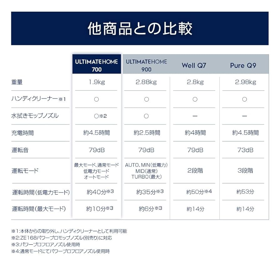 【新品　未開封】Electrolux ULTIMATE  700 本体 Electrolux Ultimate700 Complete Home Vacuum | Costco